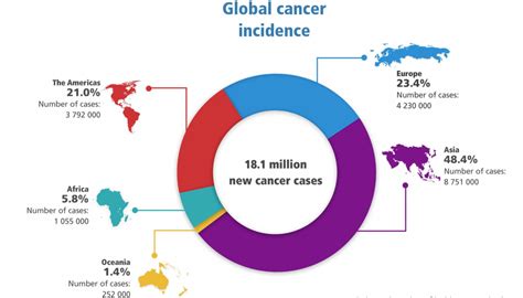 Breast Cancer Statistics Malaysia Global Comparison Of Breast Cancer