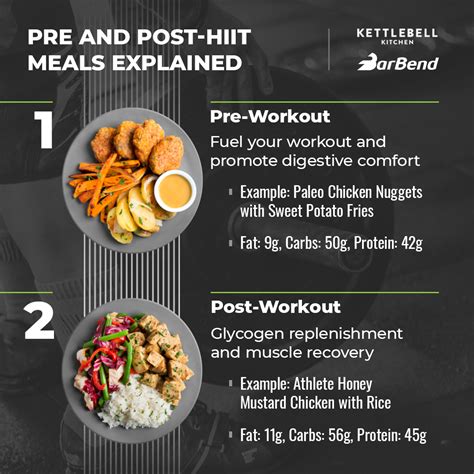 5 Perfect Pre And Post Hiit Workout Meals With Kettlebell Kitchen