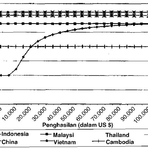 Hal ini tak lepas dari pandangan dari masyarakat disana bahwa sepakbola hanya. Negara Yang Tidak Melaksanakan Vat/Gst Sejak 10 Tahun Yang ...