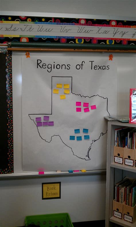Texas Regions Review Game Students Are Each Given A Post It With