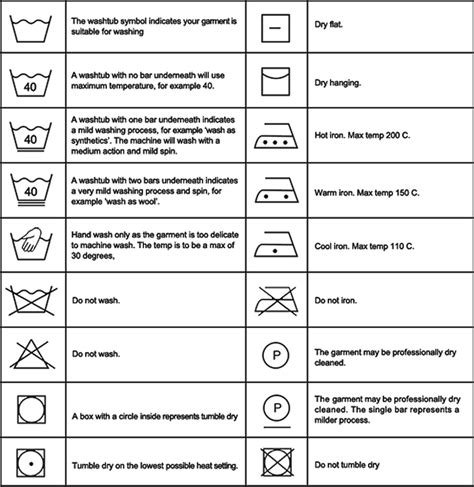 Laundry Care Symbols Explained Your Essential Wash Care Label Guide