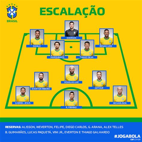 Đội hình tuyển brazil mới nhất 2020 đá vòng loại world cup