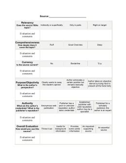 The craap test is a list of questions to help. The CRAAP Test Worksheet