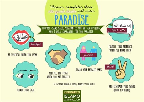 Entering Paradise Grace Or Good Deeds Hadith Learn Islam Islamic