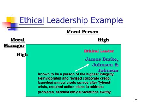 PPT - Ethical Leadership: Creating An Ethical Culture PowerPoint Presentation - ID:213830