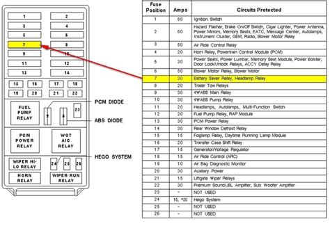 New 2010 Ford F150 Interior Fuse Box Diagram https://jetsuv.com/new