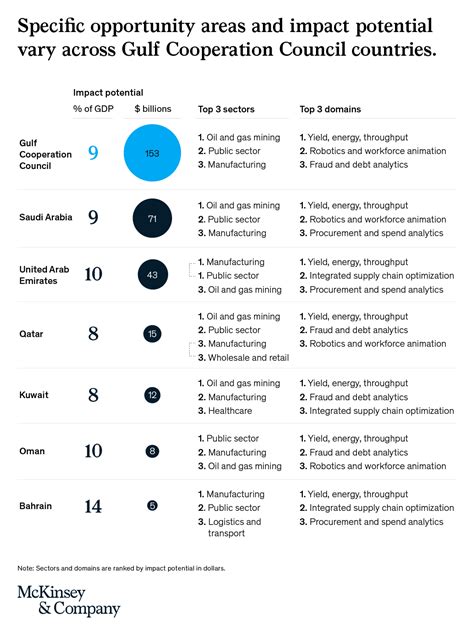 McKinsey & Company on Twitter: "Despite people thinking about its long