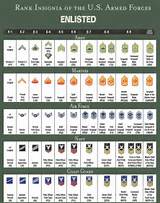 Pictures of Military Academy Graduate Rank