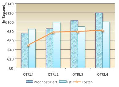 Preisbildung markt angebotskurve nachfragekurve nachfragekurve verschiebung oder bewegung auf der kurve. Angebot Nachfrage Diagramm Erstellen Excel