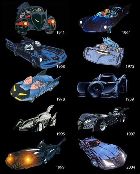 Evolution Of The Batmobile Batman Comics Batman Batmobile Batman Car