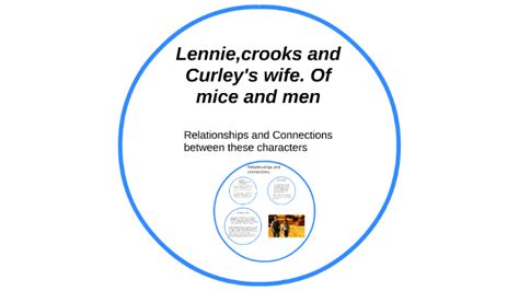 Lenniecrooks And Curleys Wife By Shah Garcia On Prezi
