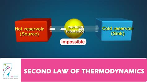 In terms of entropy, it either stays the. SECOND LAW OF THERMODYNAMICS - YouTube