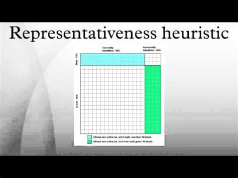 Representativeness heuristic - YouTube