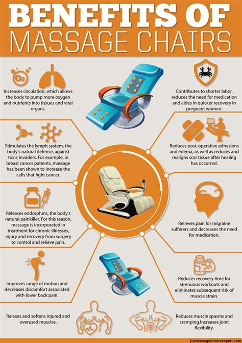 Benefits Of Zero Gravity Massage Chairs INFOGRAPHIC Infographic Plaza