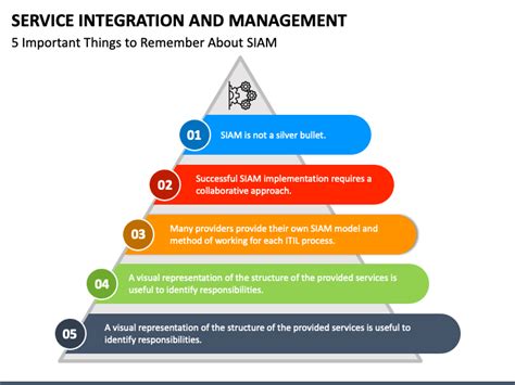 Service Integration And Management Powerpoint Template Ppt Slides