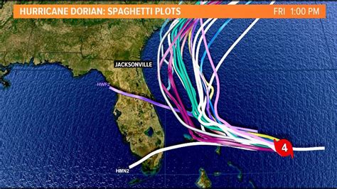 What Are Spaghetti Plots