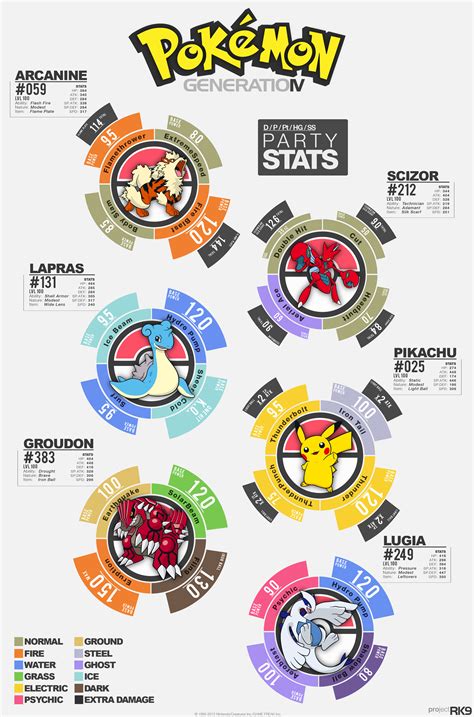 Uk Pokemon Infographic Pokemon