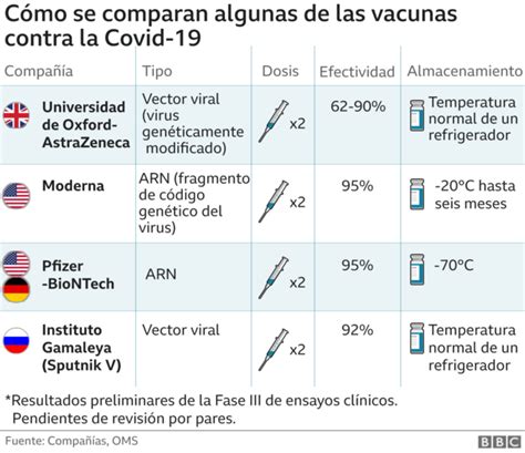 Vacuna Contra El Coronavirus Qué Nivel De Vacunación Se Necesita Para