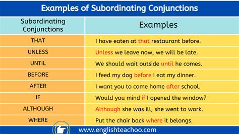 Examples Of Subordinating Conjunctions Porn Sex Picture
