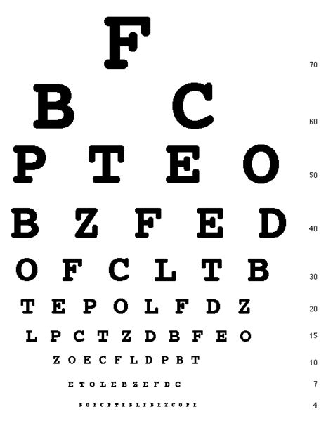 Etdrs charts based on those provided on the national eye institute's charts page. How to Test your Eyes using the Computer - Digital Inspiration