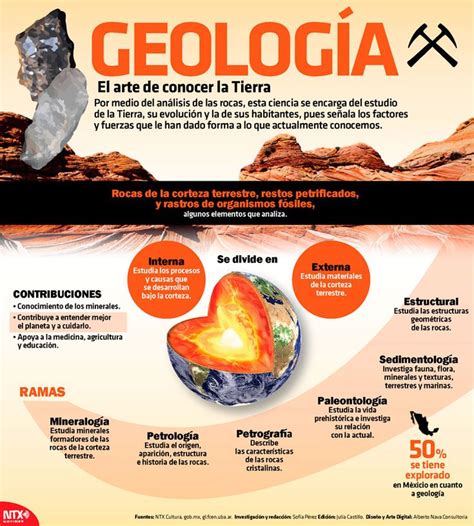 Resultado De Imagen Para Infografia Geología Geología Ciencias De La