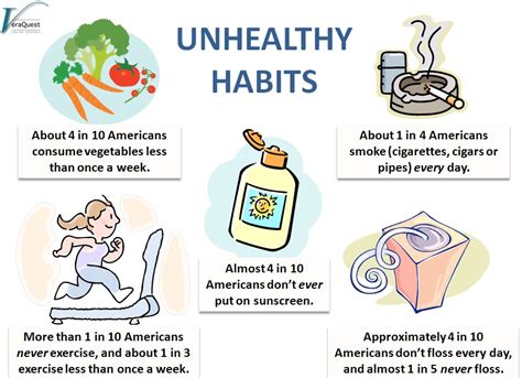 Unhealthy Habits