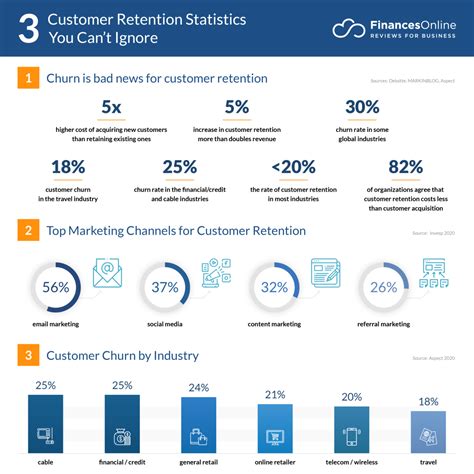 70 customer retention statistics for 2024 loyalty programs and strategies