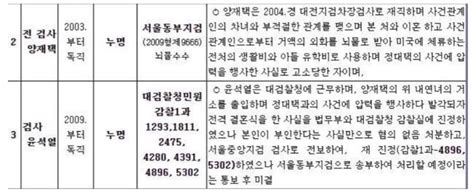 자녀 이름을 무조건 재용이라 지어야하는 이유. 윤석열 부인 김건희 충격적인 과거 김명신 시절(+쥴리 양재택 ...