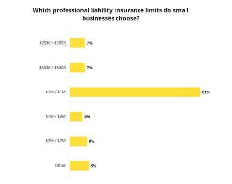 The cost of professional liability insurance varies depending on different factors. Professional Liability Insurance Cost | Insureon