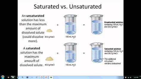 What Is Saturated Solution Amirecmccullough