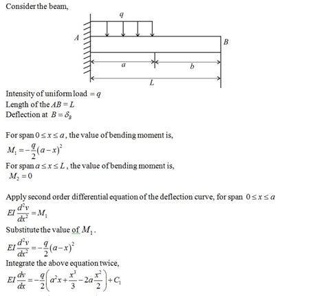 Solved Derive The Equations Of The Deflection Curve For A Cantilever Beam Answer