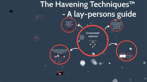 The Havening Techniques™ By Fred Tallack