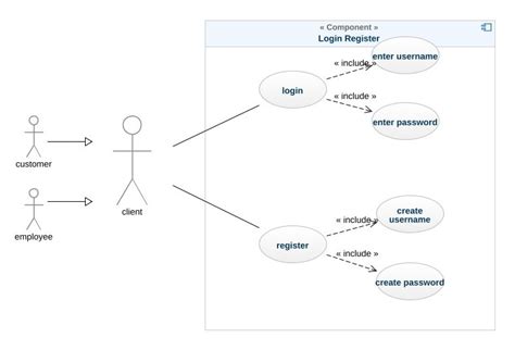 Use Case Login Use Case Tutorial Case