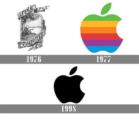What 13 Famous Logos Tell Us About The Evolution Of Design Webflow Blog