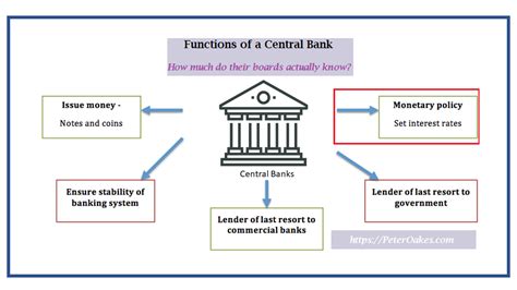 Category Central Bank Of Ireland Peter Oakes