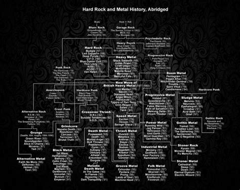 Krfmusicbox Music Genres Evolution