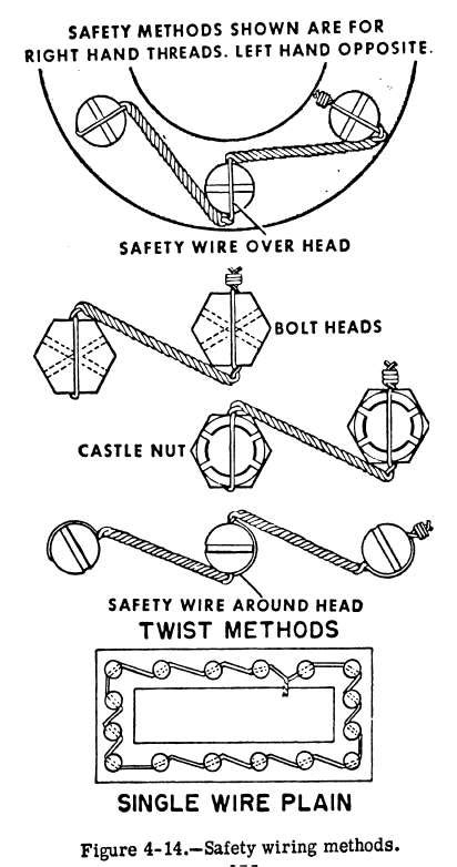 Scootermcrads Whatchaworks How To Safety Wire