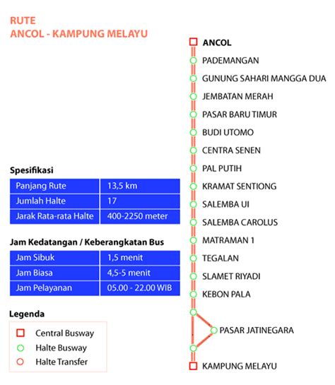 Dewa Blog Peta Transjakarta Busway Koridor The Best Porn Website