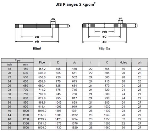 Japan Standard Flange Dimensions Jis 2k5k10k16k20k30k40k63k