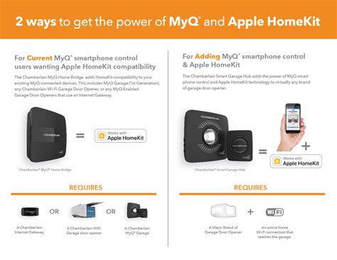 You can still use your regular remotes, but you can also activate the door to open or close with an ios or android app , connecting. Chamberlain Smart Hub Brings Apple HomeKit Support to ...