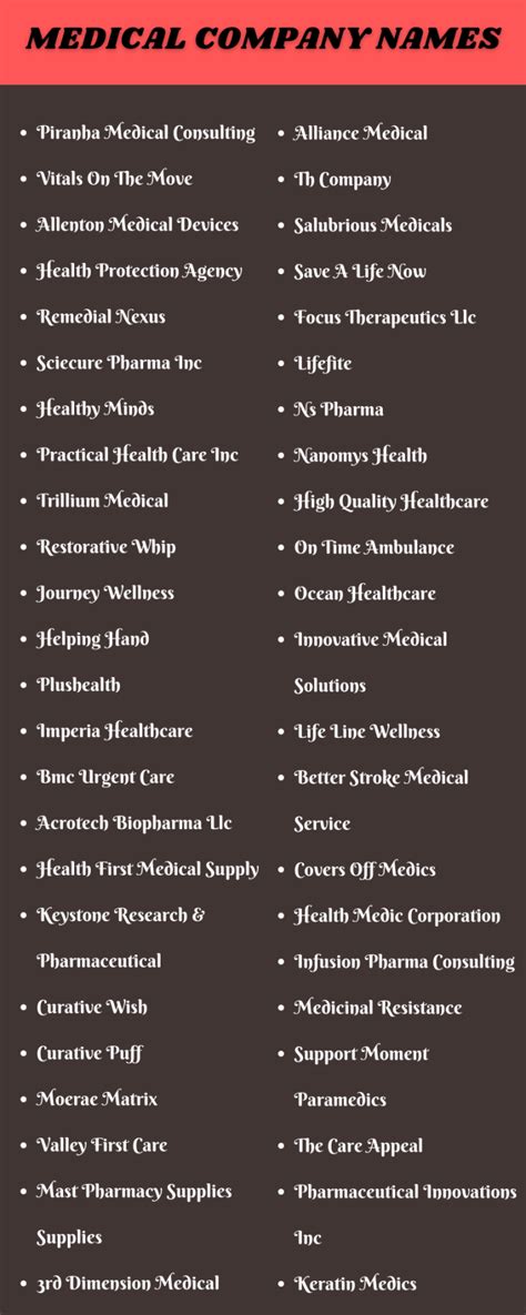 399 Best Medical Company Names Ideas And Suggestions