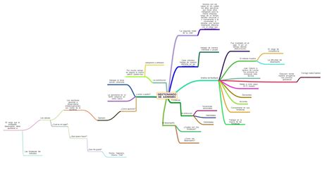 Mapa Mental Para Iniciar Un Negocio Mind Map Examples Mind Map Mind Map