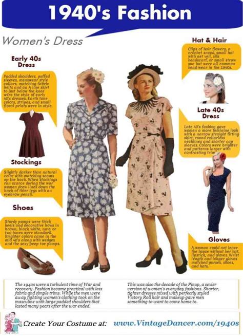 How Did Women Dress In The 1940 For Chunrch Benn Gremess