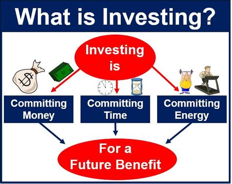 What Is Investing Definition And Meaning Market Business News