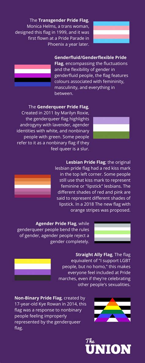 Lgbtqia Pride Flags And Their Meanings Secret Seattle Winder Folks