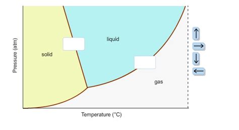 Maybe you would like to learn more about one of these? Solved: In This Phase Diagram For Water, Indicate The Dire ...