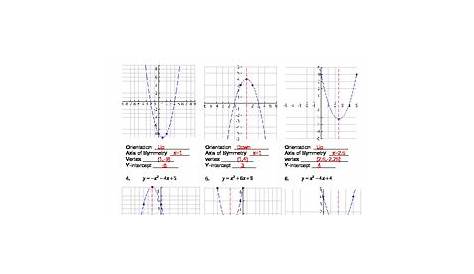 Graphing Quadratic Functions in Standard Form by Darwin Zimmerman