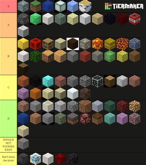 Every Minecraft Block Tier List Community Rankings Tiermaker