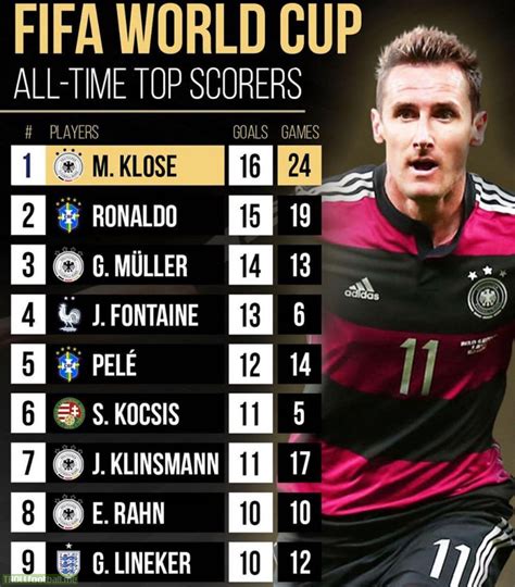 fifa world cup top scorers