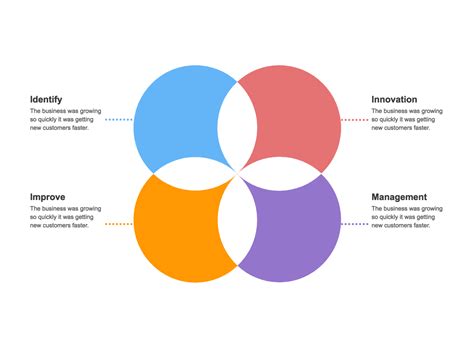 5 Ways To Use Diagrams To Visualize Your Ideas Nulab